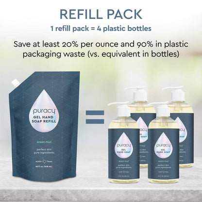 Gel Hand Soap